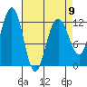 Eliza Harbor tide chart for Sunday, April 9, 2023