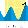Eliza Harbor tide chart for Sunday, May 14, 2023