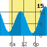 Eliza Harbor tide chart for Monday, May 15, 2023