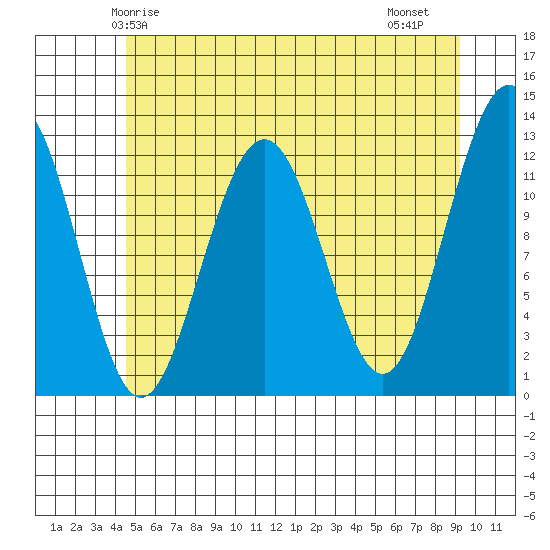 Eliza Harbor tide chart for Tuesday, May 16, 2023