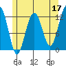 Eliza Harbor tide chart for Wednesday, May 17, 2023