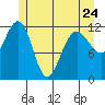 Eliza Harbor tide chart for Wednesday, May 24, 2023