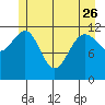 Eliza Harbor tide chart for Friday, May 26, 2023