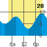 Eliza Harbor tide chart for Sunday, May 28, 2023