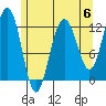 Eliza Harbor tide chart for Saturday, May 6, 2023