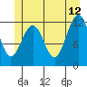 Eliza Harbor tide chart for Monday, June 12, 2023