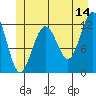 Eliza Harbor tide chart for Wednesday, June 14, 2023