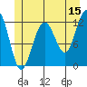 Eliza Harbor tide chart for Thursday, June 15, 2023