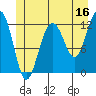 Eliza Harbor tide chart for Friday, June 16, 2023