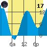 Eliza Harbor tide chart for Saturday, June 17, 2023