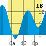 Eliza Harbor tide chart for Sunday, June 18, 2023