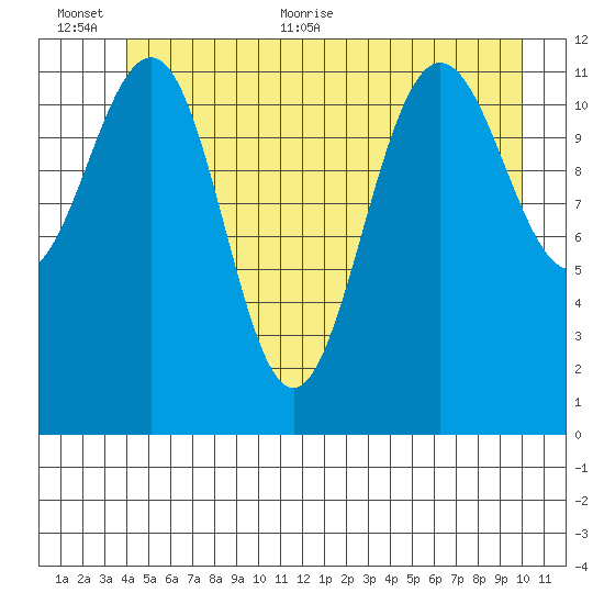 Eliza Harbor tide chart for Saturday, June 24, 2023