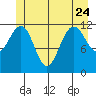 Eliza Harbor tide chart for Saturday, June 24, 2023