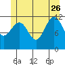 Eliza Harbor tide chart for Monday, June 26, 2023
