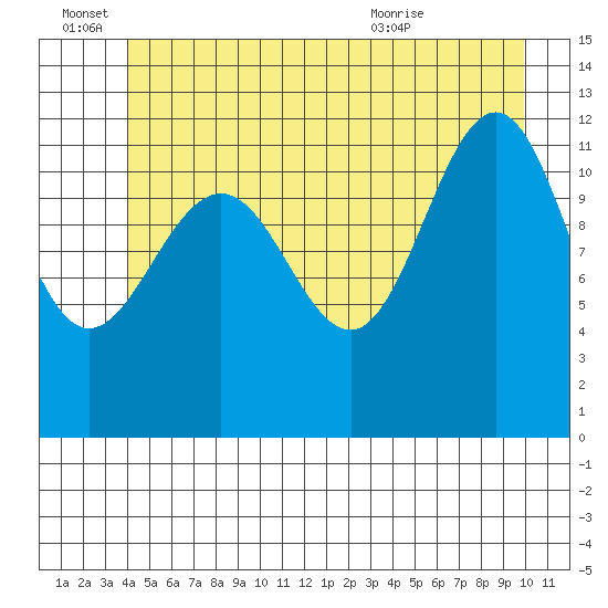 Eliza Harbor tide chart for Tuesday, June 27, 2023
