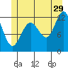 Eliza Harbor tide chart for Thursday, June 29, 2023