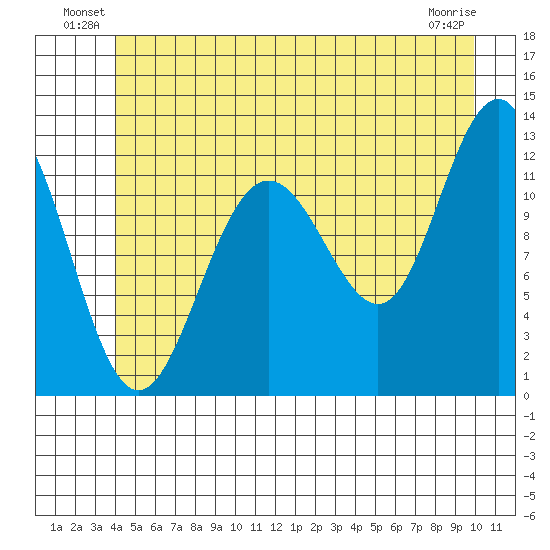 Eliza Harbor tide chart for Friday, June 30, 2023