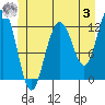Eliza Harbor tide chart for Saturday, June 3, 2023