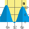 Eliza Harbor tide chart for Friday, June 9, 2023