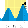 Eliza Harbor tide chart for Monday, July 10, 2023