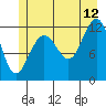 Eliza Harbor tide chart for Wednesday, July 12, 2023