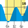 Eliza Harbor tide chart for Sunday, July 16, 2023