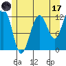 Eliza Harbor tide chart for Monday, July 17, 2023
