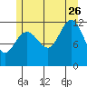 Eliza Harbor tide chart for Wednesday, July 26, 2023