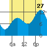 Eliza Harbor tide chart for Thursday, July 27, 2023