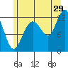 Eliza Harbor tide chart for Saturday, July 29, 2023