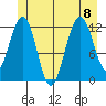 Eliza Harbor tide chart for Saturday, July 8, 2023