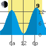 Eliza Harbor tide chart for Sunday, July 9, 2023