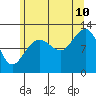 Eliza Harbor tide chart for Thursday, August 10, 2023