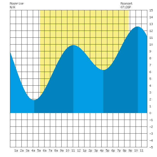 Eliza Harbor tide chart for Friday, August 11, 2023