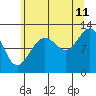 Eliza Harbor tide chart for Friday, August 11, 2023
