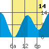 Eliza Harbor tide chart for Monday, August 14, 2023