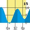 Eliza Harbor tide chart for Tuesday, August 15, 2023