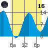 Eliza Harbor tide chart for Wednesday, August 16, 2023