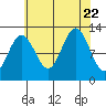 Eliza Harbor tide chart for Tuesday, August 22, 2023