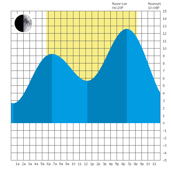 Eliza Harbor tide chart for Thursday, August 24, 2023