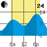 Eliza Harbor tide chart for Thursday, August 24, 2023