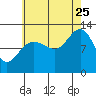 Eliza Harbor tide chart for Friday, August 25, 2023