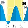 Eliza Harbor tide chart for Wednesday, August 30, 2023