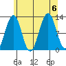 Eliza Harbor tide chart for Sunday, August 6, 2023