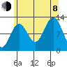 Eliza Harbor tide chart for Tuesday, August 8, 2023