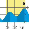 Eliza Harbor tide chart for Wednesday, August 9, 2023