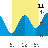 Eliza Harbor tide chart for Monday, September 11, 2023