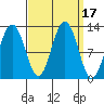 Eliza Harbor tide chart for Sunday, September 17, 2023