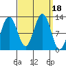 Eliza Harbor tide chart for Monday, September 18, 2023