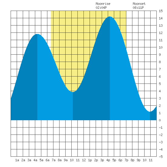 Eliza Harbor tide chart for Wednesday, September 20, 2023